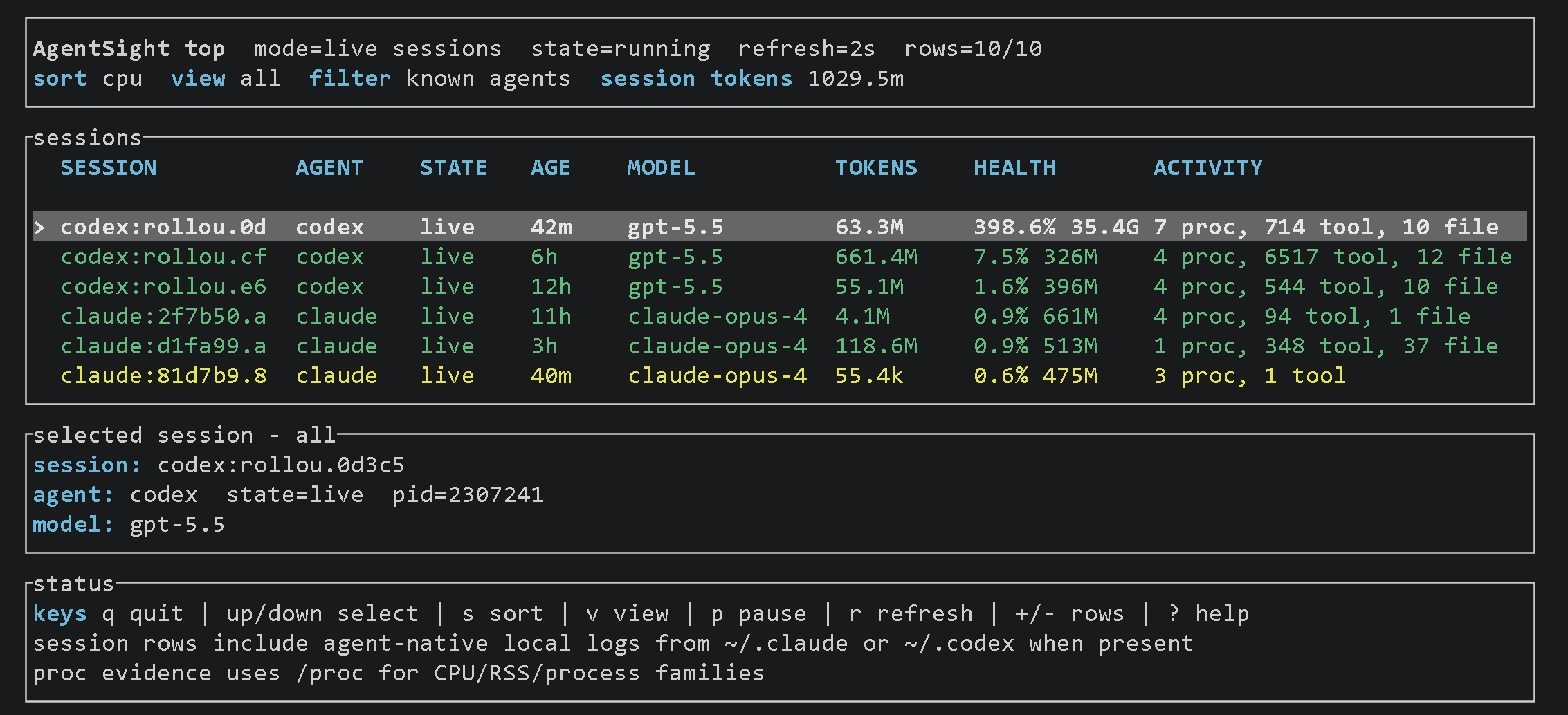 AgentSight live session view showing AI agent sessions, model calls, processes, files, network activity, and resources